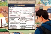 康奈尔大学研究生申请条件解析，通往学术殿堂的敲门砖
