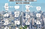 深圳保障房申请条件详解，助你轻松了解如何申请保障性住房