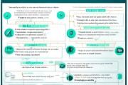 人力社保补贴领取指南，全面解析申请流程与注意事项