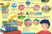 德国大学申请全攻略，了解申请条件，开启留学梦想之旅