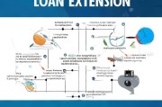 如何申请贷款展期？步骤与注意事项
