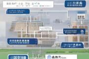 详解如何申请公租房及满足条件的关键步骤