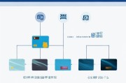 广发信用卡附属卡申请指南