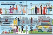 详析申请移民的条件，助力实现海外生活梦想