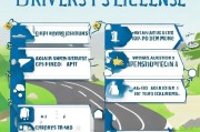 B2驾驶证怎么申请？流程详解及注意事项