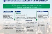 邯郸市失业金领取申请指南，全面解析申请流程与注意事项