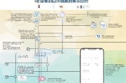怎样领取各省健康码，全面指南