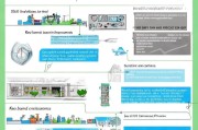 ISO9001认证申请条件详解，助力企业提升质量管理水平