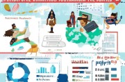 美国博士申请全攻略，了解申请条件，开启学术之旅
