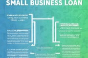 小额创业借贷怎么申请，步骤与注意事项