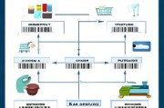 商品条码申请流程详解
