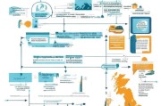 英国留学本科申请条件详解，全方位指南助你顺利入读心仪大学