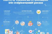 怎么办失业保险领取，全面指南与实用技巧