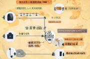 怎样领取河南失业金补贴，详细指南与注意事项