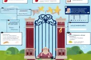 罗格斯大学申请条件解析，助你轻松踏入世界顶尖学府的殿堂
