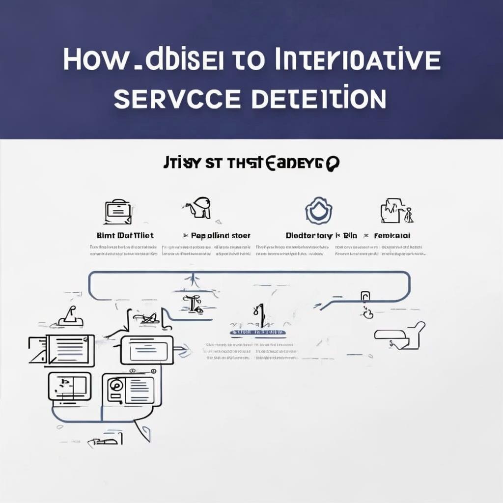 如何关闭交互式服务检测，全面指南与操作步骤，全面攻略，关闭交互式服务检测的操作步骤详解