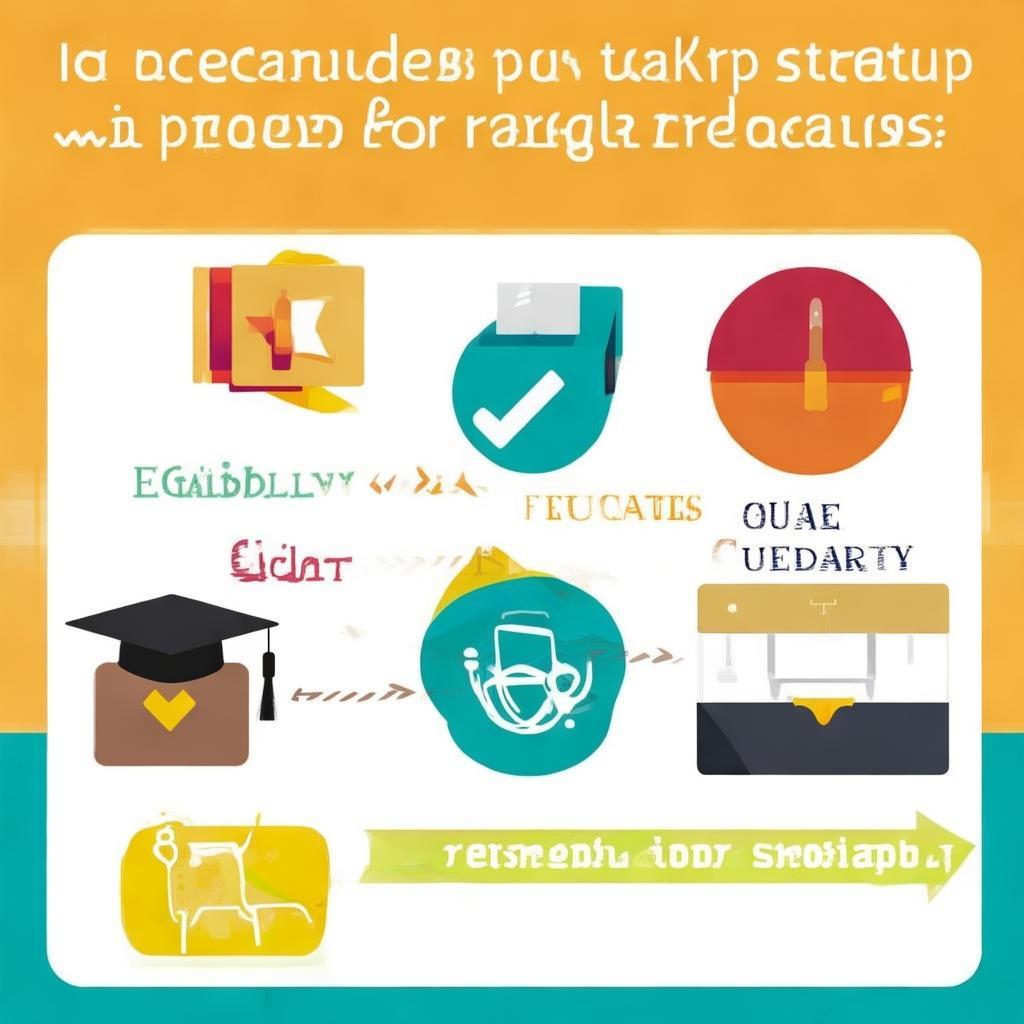 毕业生创业补贴应届毕业生如何申请？，毕业生创业补贴申请流程解析